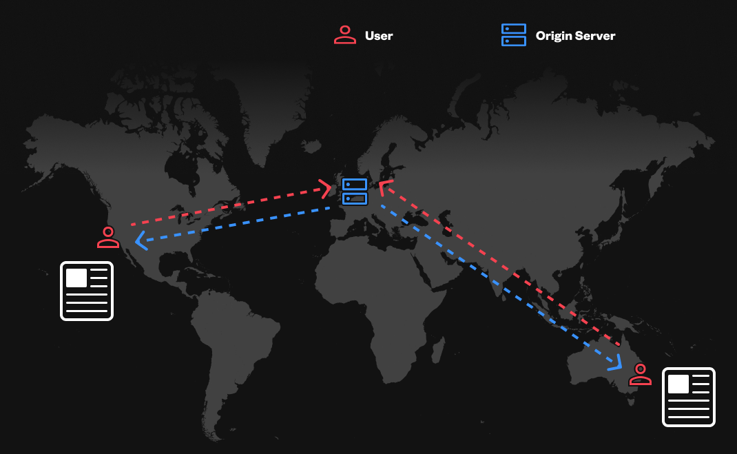 Illustration depiciting two different users connecting to the same server across the world and being served the same resource.